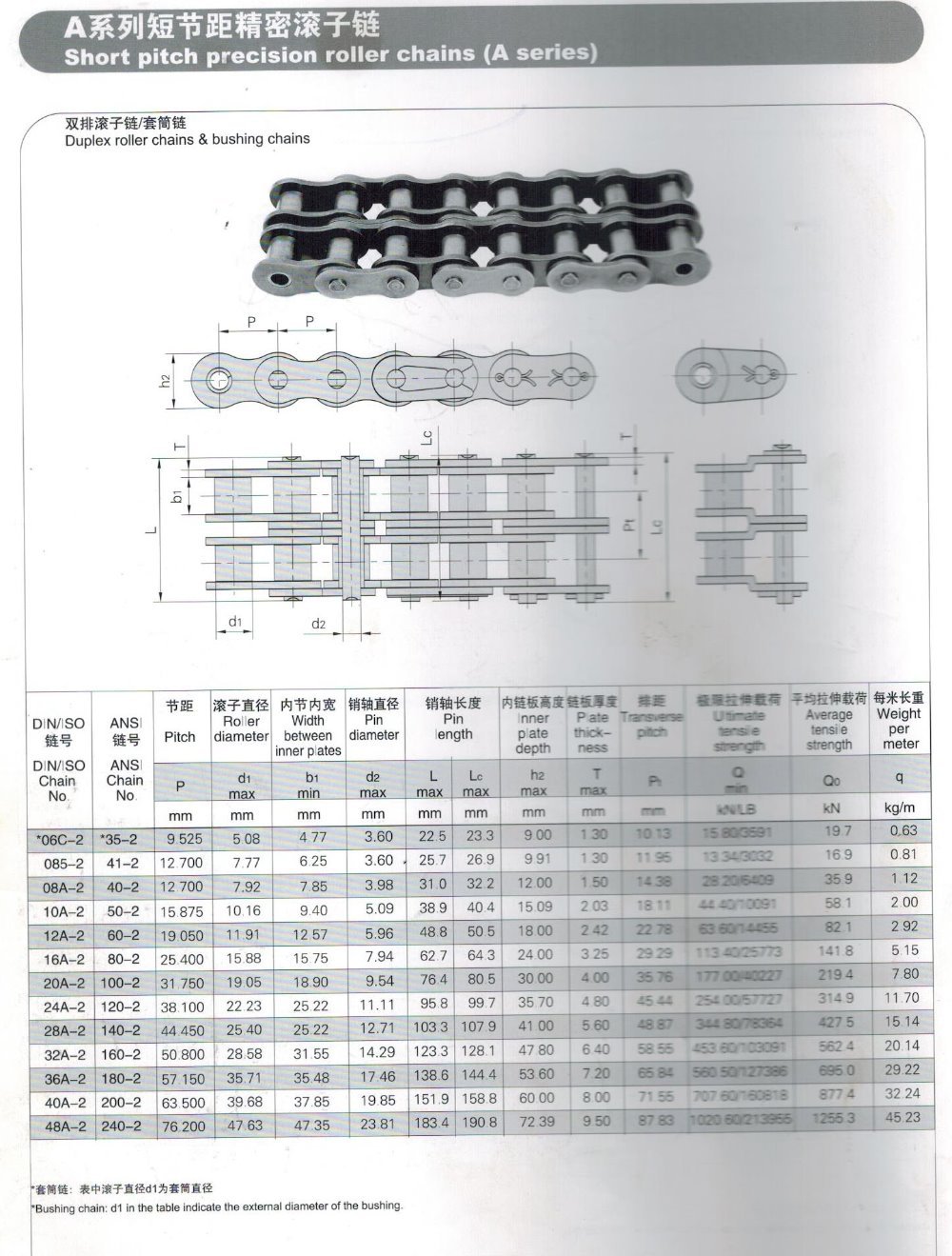 Conveyor roller chain C2122